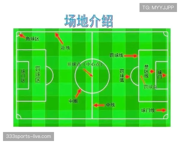 角球弧规则详解：何时算界内角球何时重新开球