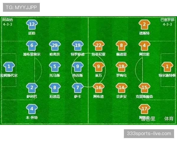巴萨进攻体系过度依赖边路：单点打法对赛季稳定性形成制约