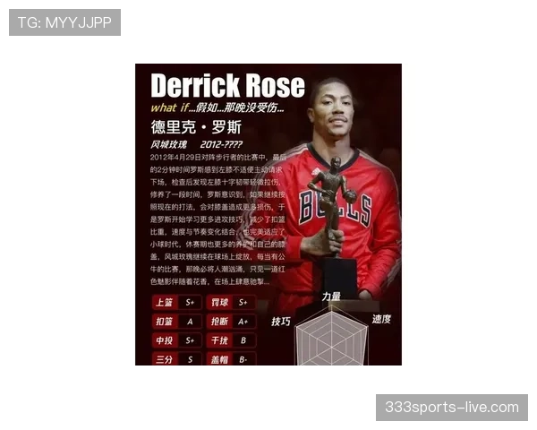 德里克·罗斯突破得分回暖 对比巅峰期效率提升显著