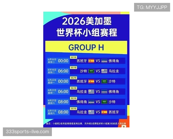 2026世界杯48支球队12个小组赛制规则详解