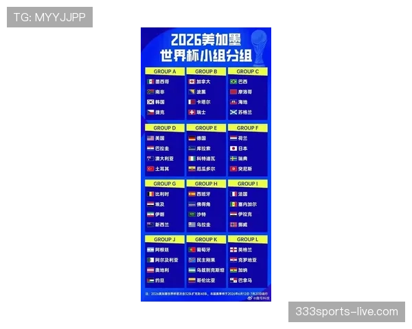 2026世界杯48队12个小组赛制如何规定及32强淘汰赛对阵规则