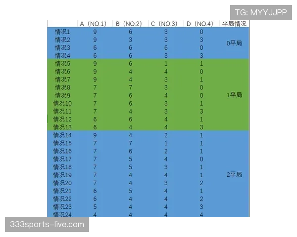 2026世界杯小组赛出线规则具体怎么规定积分如何计算