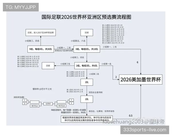 阿尔及利亚2026世界杯预选赛赛程分析及出线前景预测
