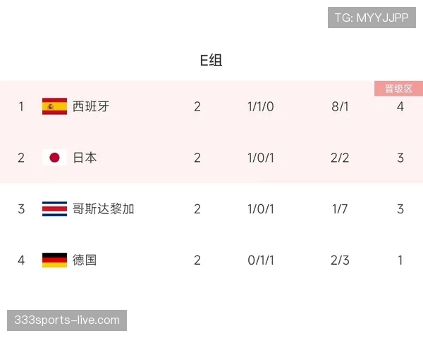 世界杯E组赛程对出线影响分析